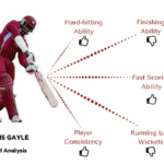 Understanding the Online Cricket ID: How It Powers Modern Cricket Experiences