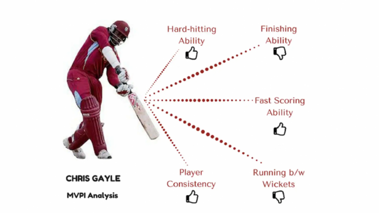 Understanding the Online Cricket ID: How It Powers Modern Cricket Experiences