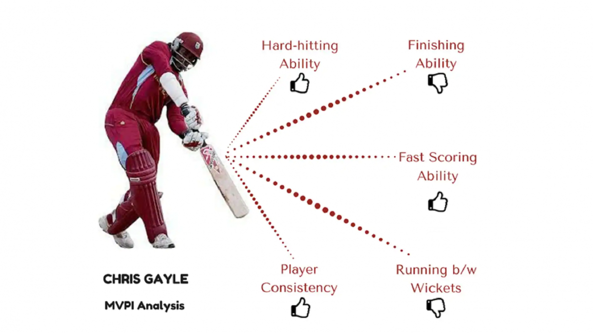 Understanding the Online Cricket ID: How It Powers Modern Cricket Experiences